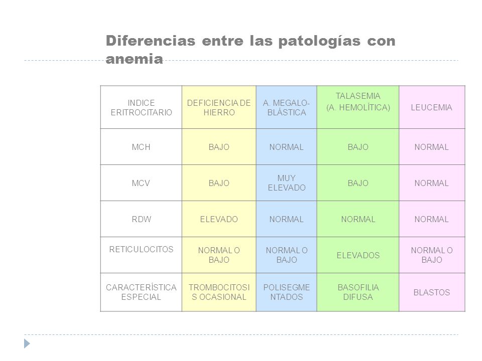 que es rdw bajo en sangre